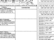 Conversiones metro, metro cuadrado cúbico: grado