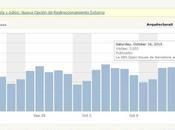 semana récord visitas este Blog (fijando metas)