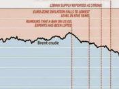 Hundimiento precio petróleo. Contradicciones