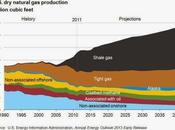 Hundimiento precios petroleo. Contradicciones.