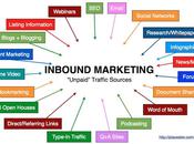 ¿Qué inbound marketing?