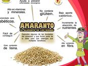 Todo sobre amaranto