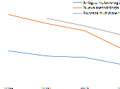 disminución Pobreza Chile (2006-2013)