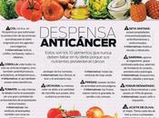 Lista alimentos anticancerígenos