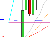 camino diario trading: (04/02/2015) Éste #trade día, sabes