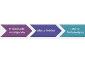 Diseñar Diseño