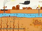 precio Fracking