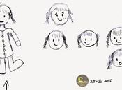 Aprendiendo dibujar