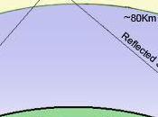 Radio Meteoros, otra forma “observar” estrellas fugaces