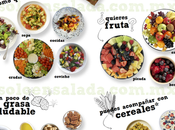 Cómo planear comidas