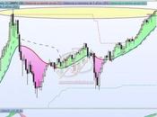 Nasdaq 5.000 puntos