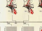 Proyectos Urbanos Integrales Lima (Parte
