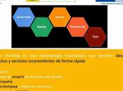 Guía Design Thinking español para dummies: Cómo crear productos servicios innovadores diferentes INNOLANDIA.ES @aalbaperez