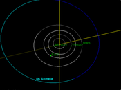 Asteroides (86) semele, (485) genua (968) petunia