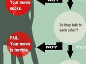 test Bechdel series