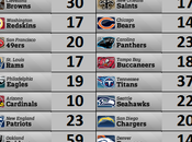 Resultados clasificaciones: Week