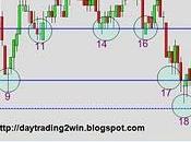 Analisis soportes-resistencias mini sp500