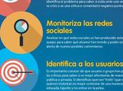 Reputación online