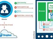 Dropbox, reprobado Seguridad