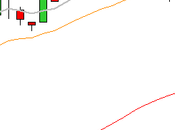 camino diario trading: (02/03/2015) ¿Ajustando demasiado stops?