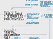 uses Google como médico