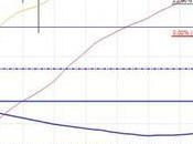 camino diario trading: (23/03/2015) Espero este #mercado cambie pronto