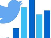 twitter analytics para generar engagement