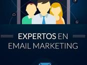 E-mail Marketing Eficiente