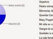 Reseña viernes sorteos