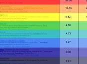 Aparecer primeras posiciones Google