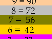 Interesante Test Inteligencia Ansiedad