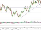 BBVA testando zona máximos