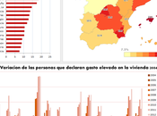 Infografías empobrecimiento III: vivienda cada carga mayor