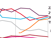 Intención voto. Derecha contra izquierda. Pasado futuro.