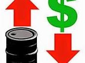 Petróleo Crudo, S&amp;P GSCI USDX...