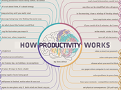 principios ayudarán productivo