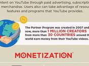 negocio YouTube: hechos sorprender