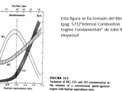 Emisiones contaminantes motores encendido chispa