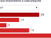 inseguridad cotidiana Venezuela