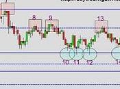 Analisis soportes-resistencias mini sp500 -01/11/10