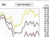 Datos Europa -03/11/10 (II)