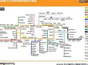 Moodle Administracion