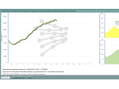 Nuevo récord producción eólica. Superados 13.100