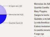 Reseña viernes sorteo