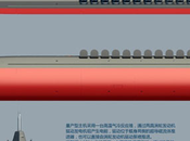 Armada China desarrolla Submarino nuclear avanzado tipo 098.