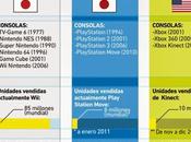 video juegos movimiento#tecnología#entretenimiento#infografia