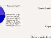 Reseña viernes crónica presentación Eladil