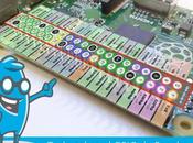 Todo sobre GPIO Raspberry