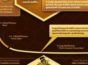 long tail