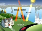 cambio climático